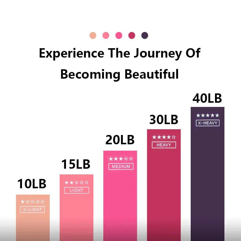 Elastic Resistance Bands Set for Yoga, Pilates, and Strength Training - 5-Pack - Apex Athletics