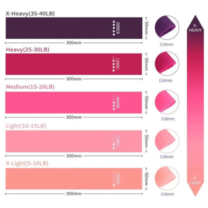 Elastic Resistance Bands Set for Yoga, Pilates, and Strength Training - 5-Pack - Apex Athletics